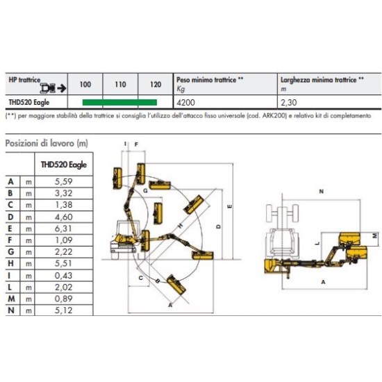 BRACCIO DECESPUGLIATORE FERRI THD 520 EAGLE